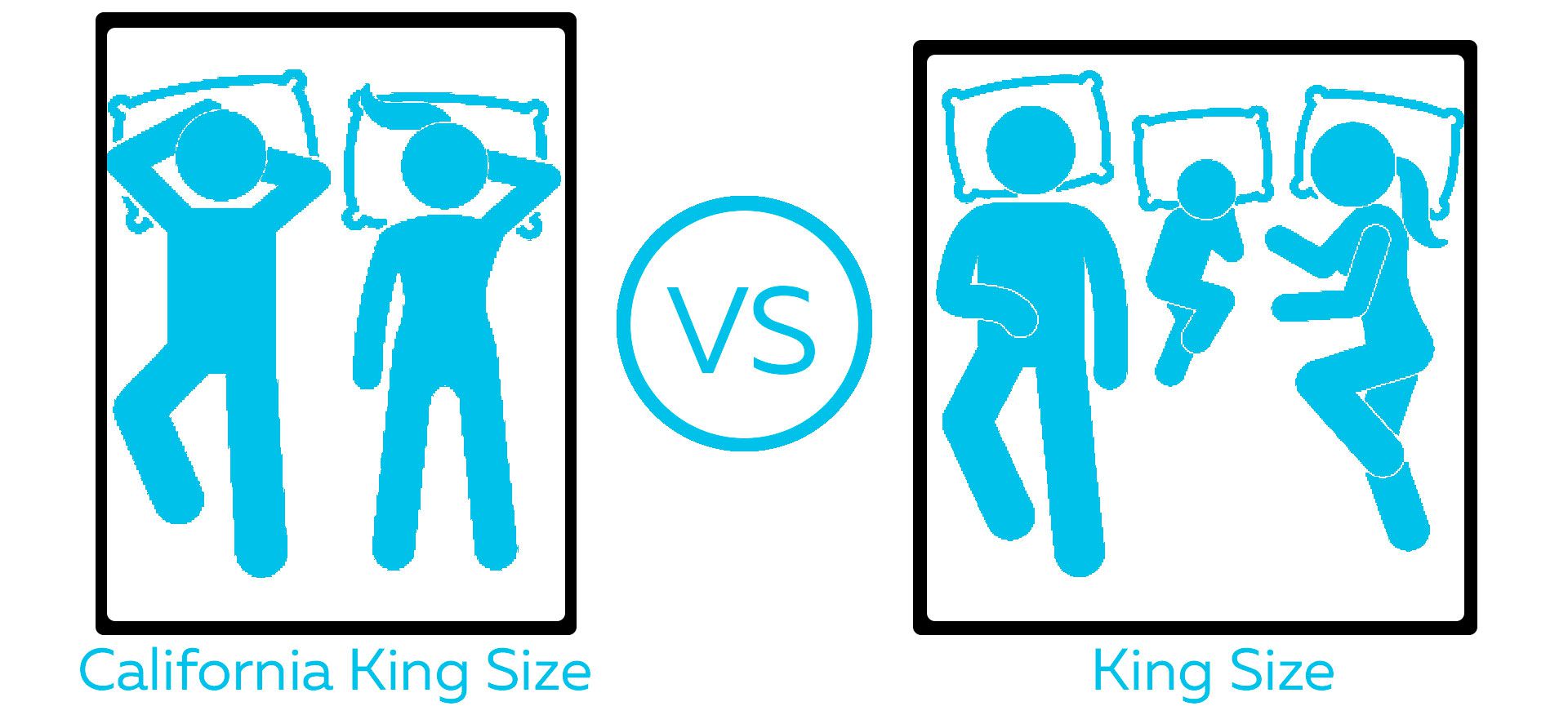 Comparison of sizes of california king and king mattresses.