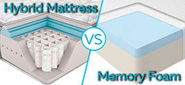 Comparison of hybrid mattress and memory foam mattress.