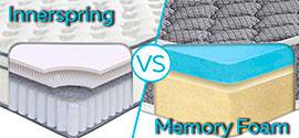 Innerspring mattress versus Memory foam mattress inside.
