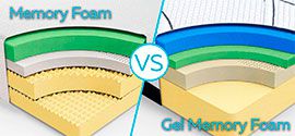 Comparison of Memory foam mattress and Gel memory foam mattress.