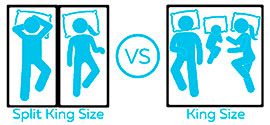 Comparison of split king mattress size versus king size.