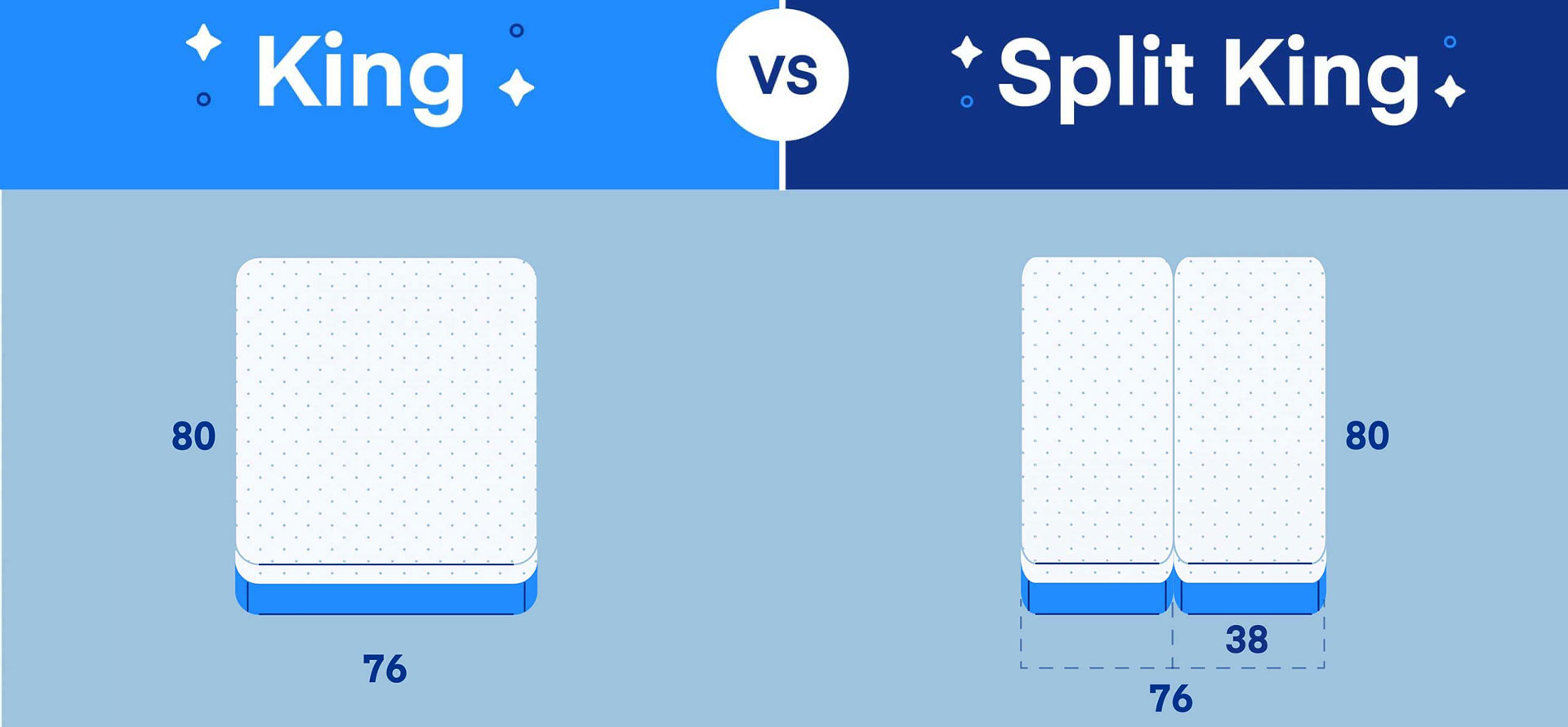 Split king and king size mattress.