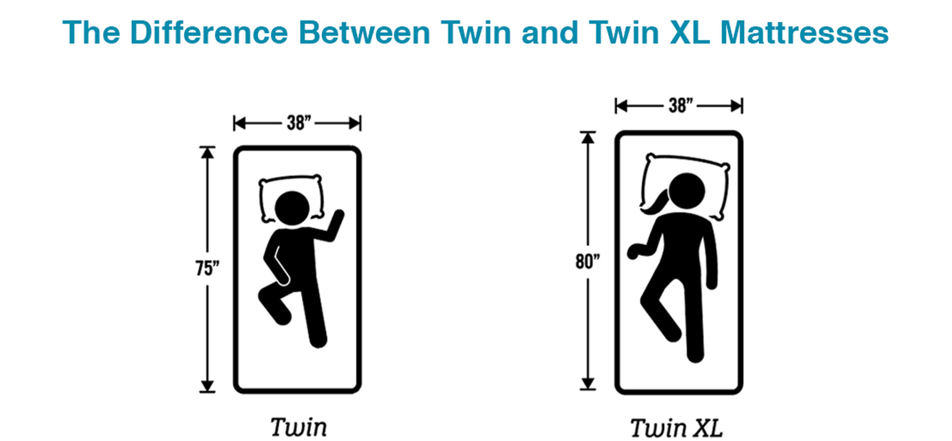 Twin vs xl size mattress.
